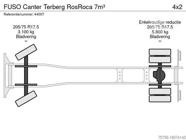 Vuilniswagen FUSO Canter Terberg RosRoca 7m³
