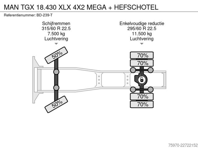 Volume SCM MAN TGX 18.430 XLX 4X2 MEGA + HEFSCHOTEL
