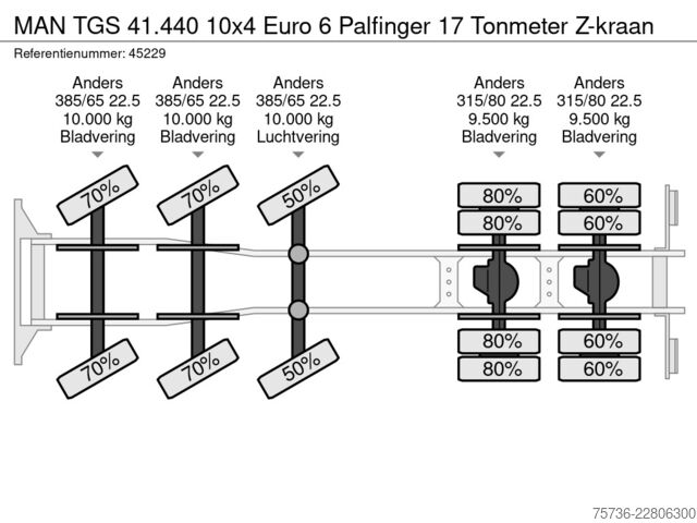Koukkuvarsijärjestelmä MAN TGS 41.440 10x4 Euro 6 Palfinger 17 Tonmeter Z-...