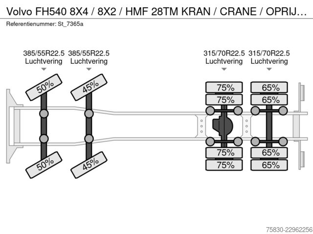 Kranwagen Volvo FH540 8X4 / 8X2 / HMF 28TM KRAN / CRANE / OPRIJ...