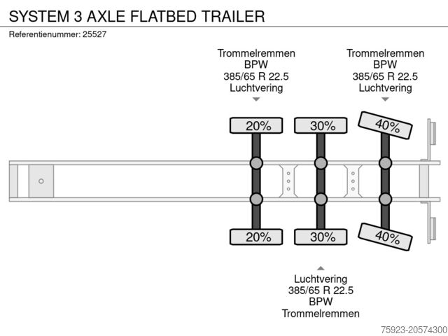 Atrelado da plataforma SYSTEM 3 AXLE FLATBED TRAILER
