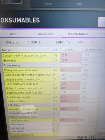 Salzgitter EuroLogistik GmbH Salzgitter EuroLogistik GmbH Salzgitter EuroLogistik GmbH