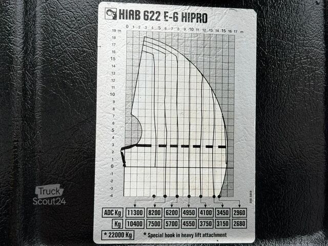 Lastplattform MAN TGS 35.440 8x2/4 HYDRO-DRIVE + KRAN HIAB 622 E-...