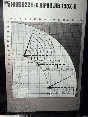 Lastplattform MAN TGS 35.440 8x2/4 HYDRO-DRIVE + KRAN HIAB 622 E-...