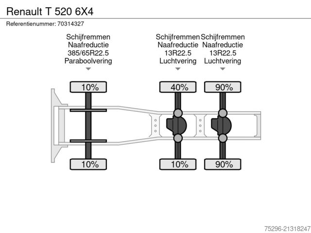 Renault T 520 6X4 Renault T 520 6X4