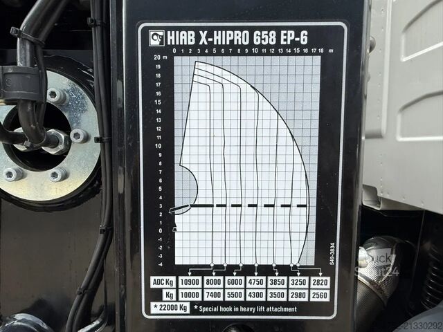 Ciężarówka z dźwigiem Volvo FMX 500 Volvo FMX 500 8x4 Kran Hiab 658-6