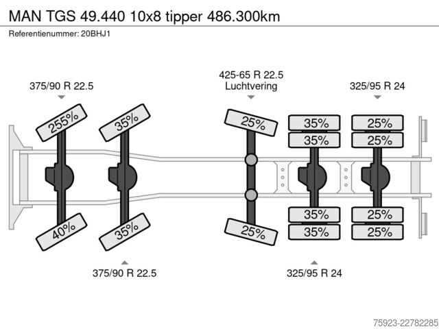 Ανατρεπόμενο φορτηγό MAN TGS 49.440 10x8 tipper 486.300km