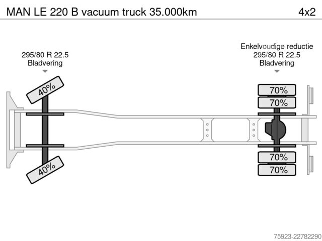 Szívó jármű MAN LE 220 B vacuum truck 35.000km