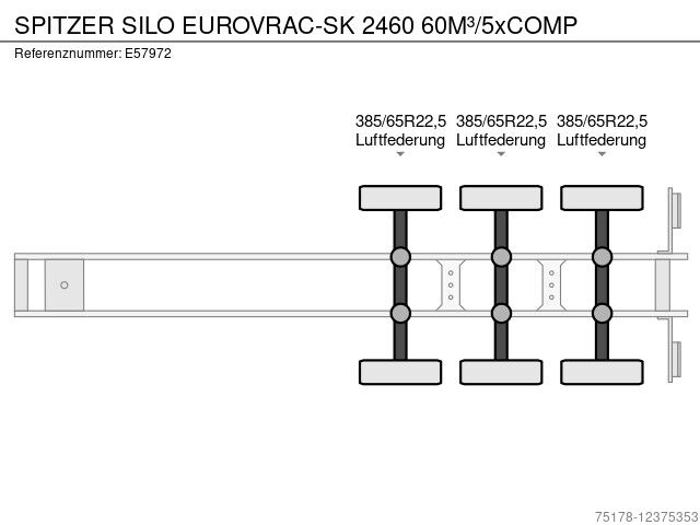 Spitzer EUROVRAC SK 2460 60M³/5xCOMP