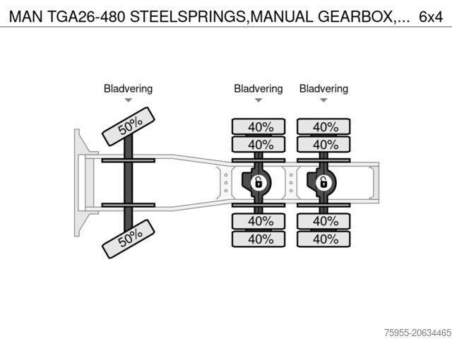 Zware belasting MAN TGA26-480 STEELSPRINGS,MANUAL GEARBOX,AIRCO,RET...