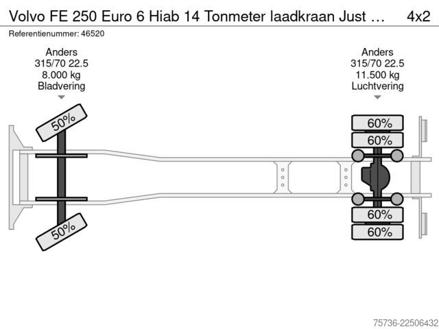 Kampókaros rendszer Volvo FE 250 Euro 6 Hiab 14 Tonmeter laadkraan Just 1...