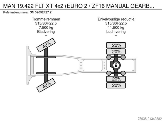 Standaard-SZM MAN 19.422 FLT XT 4x2 (EURO 2 / ZF16 MANUAL GEARBOX...