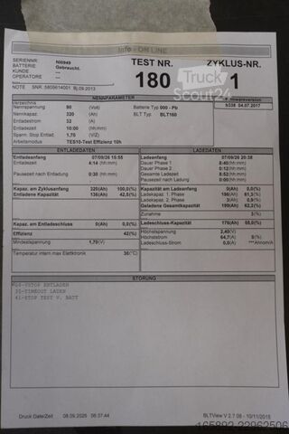 Forklift aküsü GRUMA 80 Volt 4 PzS 320 Ah