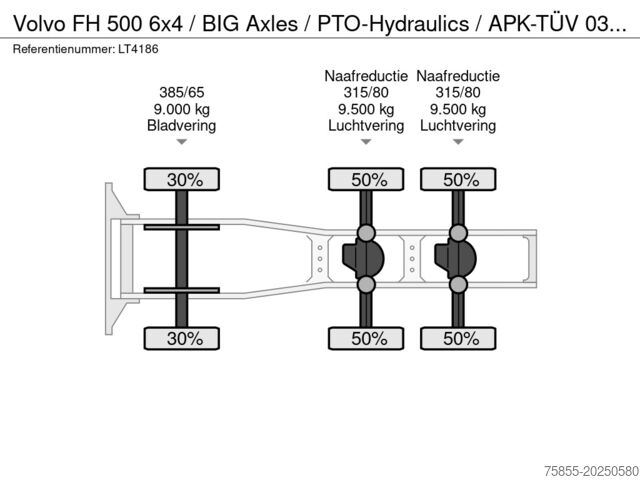 Tracteur standard Volvo FH 500 6x4 / BIG Axles / PTO-Hydraulics / APK-T...