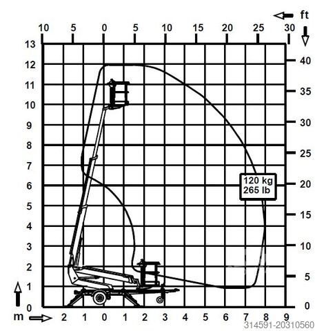 Plate-forme de travail télescopique DINO 120TN (12m Arbeitshöhe)
