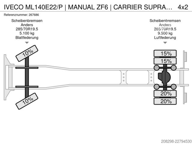 Рефрижераторный грузовик IVECO ML140E22/P | MANUAL ZF6 | CARRIER SUPRA 950Mt |