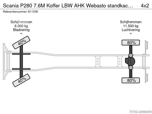 βαλίτσα Scania P280 7.6M Koffer LBW AHK Webasto standkachel AP...