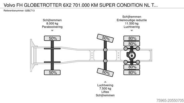 Standard tractor unit VOLVO FH GLOBETROTTER 6X2 701.000 KM SUPER CONDITION N