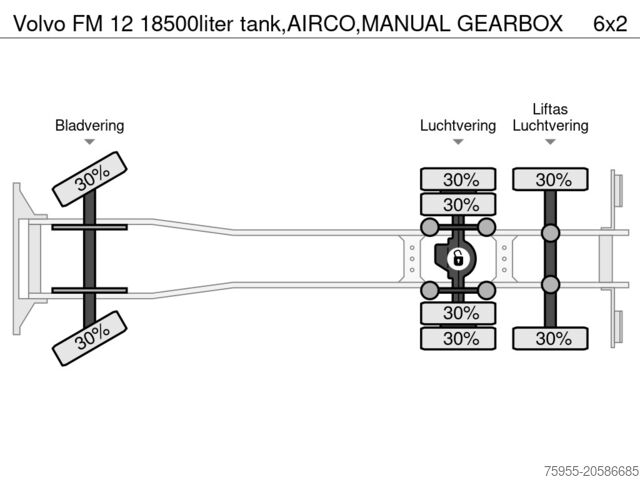 Tankowiec Volvo FM 12 18500liter tank,AIRCO,MANUAL GEARBOX