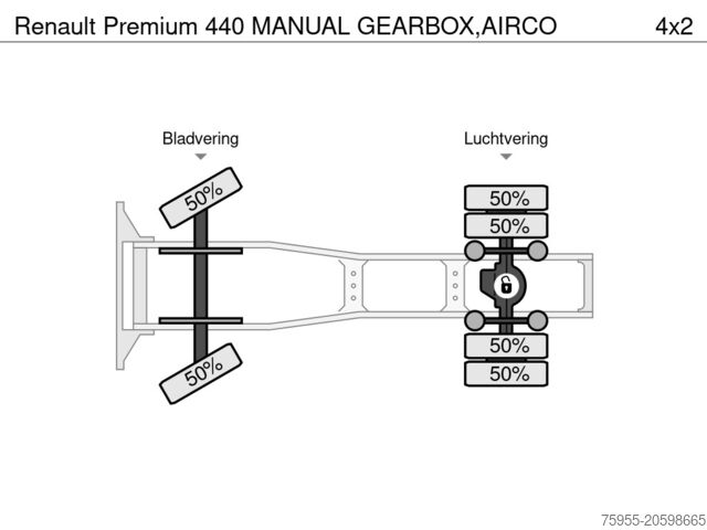 Standard-SZM Renault Premium 440 MANUAL GEARBOX,AIRCO