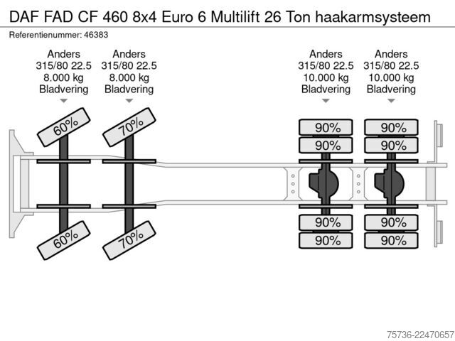 Haakarmsysteem DAF FAD CF 460 8x4 Euro 6 Multilift 26 Ton haakarms...