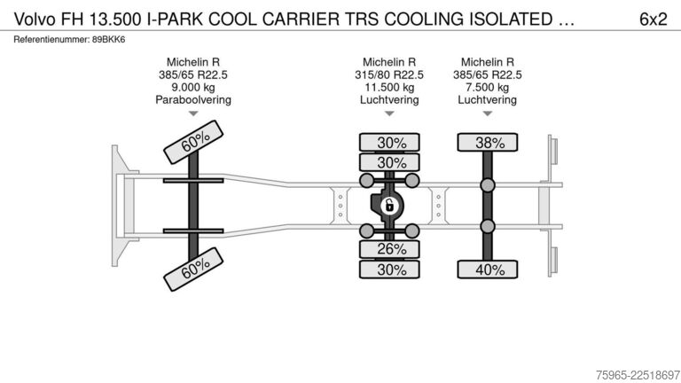 Camion frigorific VOLVO FH 13.500 I-PARK COOL CARRIER TRS COOLING ISOLAT