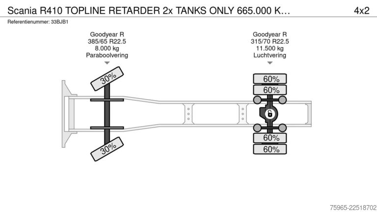 Cap tractor standard SCANIA R410 TOPLINE RETARDER 2x TANKS ONLY 665.000 KM F