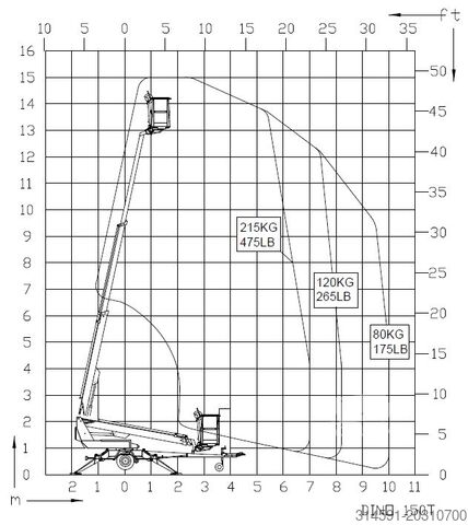 Teleskooppinen työtaso DINO 150T (15m Arbeitshöhe)