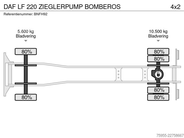 Brandweerwagen DAF LF 220 ZIEGLERPUMP BOMBEROS