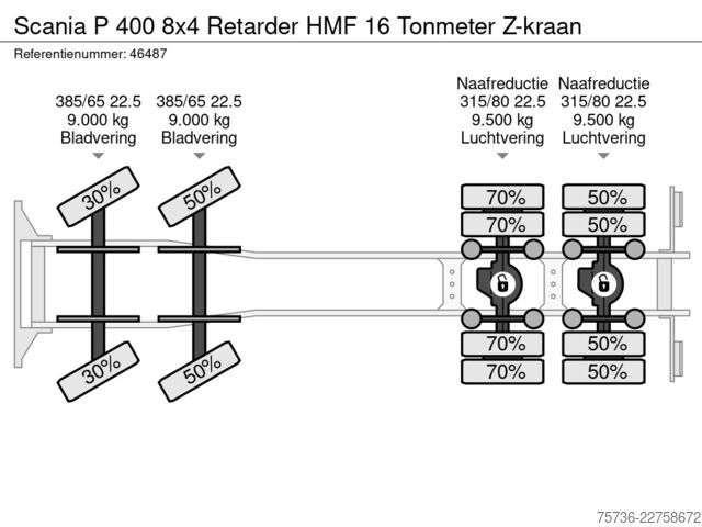 Volquete con grúa Scania P 400 8x4 Retarder HMF 16 Tonmeter Z-kraan