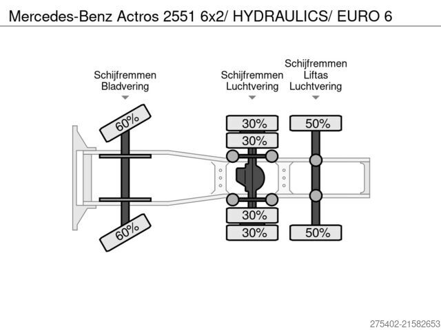 Standard-SZM Mercedes-Benz Actros 2551 6x2/ HYDRAULICS/ EURO 6
