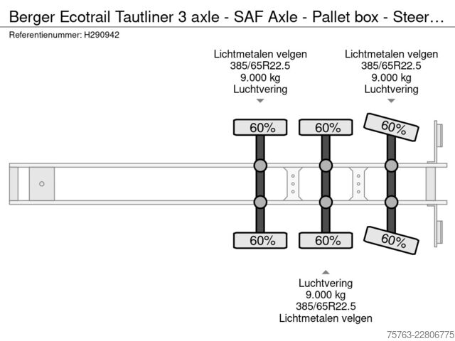Posuvné plachty Berger Ecotrail Tautliner 3 axle - SAF Axle - Pallet b...