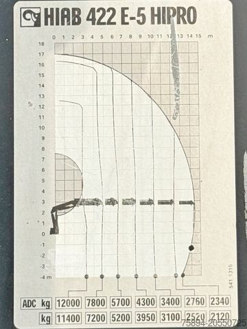 Macara montată pe camion MAN TGA 35.430 * HIAB 422 E - 5 HIPRO + JIB 100X