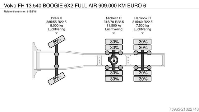 Standard SZM VOLVO FH 13.540 BOOGIE 6X2 FULL AIR 909.000 KM EURO 6