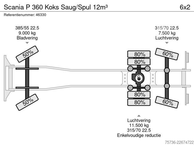 Piesūces transportlīdzeklis Scania P 360 Koks Saug/Spul 12m³