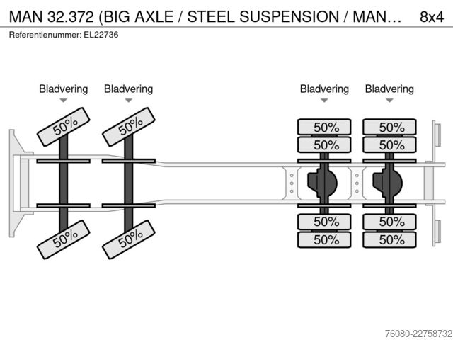 Teherautó MAN 32.372 (BIG AXLE / STEEL SUSPENSION / MANUAL PU...