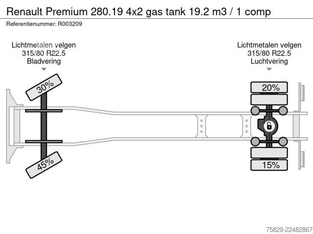 Säiliöauto Renault Premium 280.19 4x2 gas tank 19.2 m3 / 1 comp