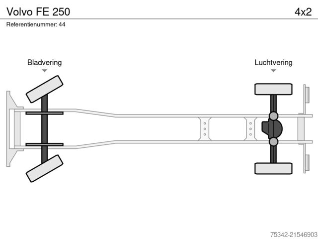 βαλίτσα Volvo FE 250