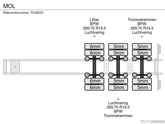Góndola de cama semirrebajada MOL