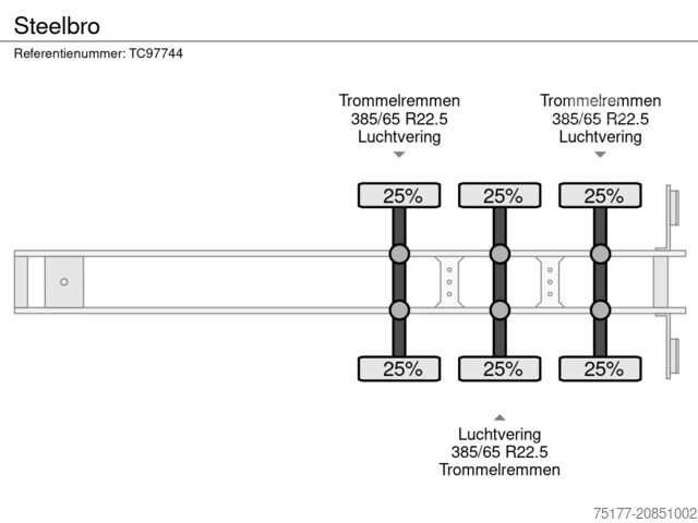 Sistema de carga lateral Steelbro