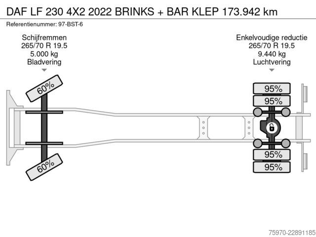 Bőrönd DAF LF 4X2 2022 BRINKS + BAR KLEP  173.942 km