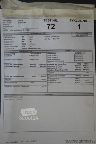 Batéria vysokozdvižného vozíka GRUMA 80 Volt 6 PzS 930 Ah