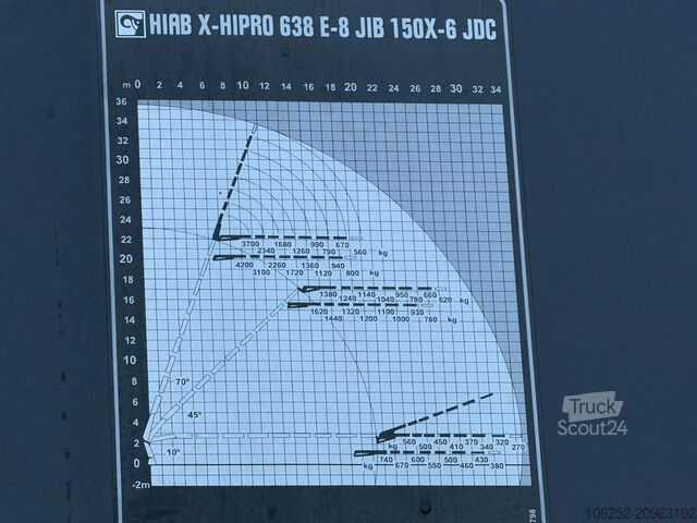Φορτηγό γερανού Volvo FH 500 8x2 UNIT WAGEN + CRANE HIAB X-HIPRO 638 ...