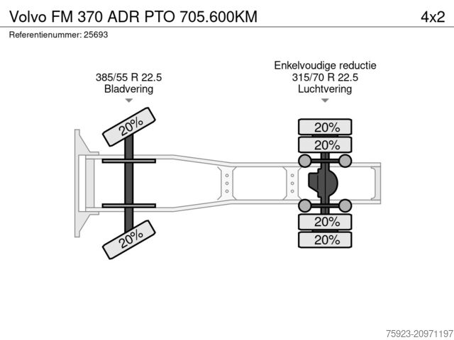 Veszélyes anyagok Volvo FM 370 ADR PTO 705.600KM