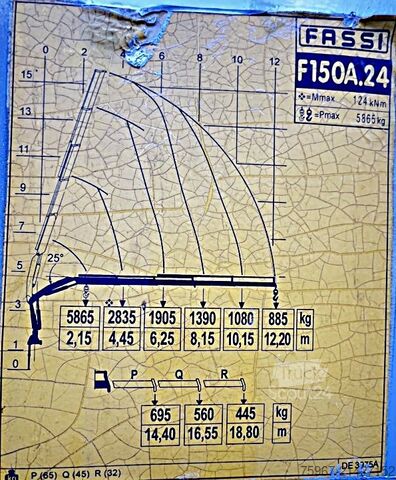 üç yollu vinçli damperli kamyon Iveco Eurocargo 140e22