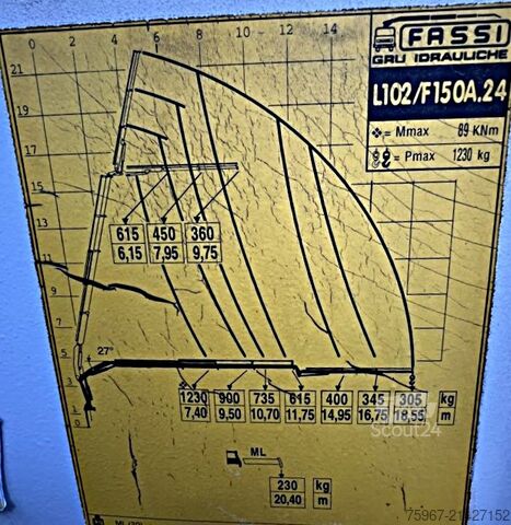 üç yollu vinçli damperli kamyon Iveco Eurocargo 140e22