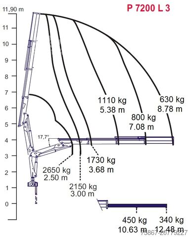 Tipper truck Iveco EUROCARGO 120E21