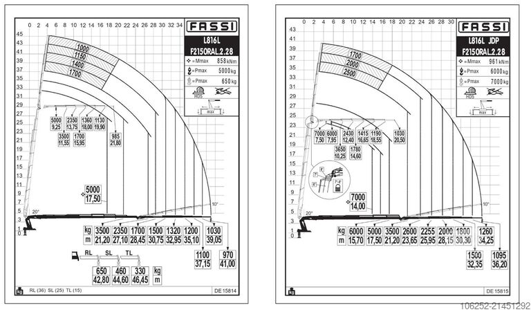 Dépanneuse MAN TGS 41.440 8x4 + (45m!) CRANE FASSI F2150 RAL 8...