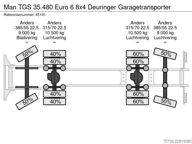 Containertransport Man TGS 35.480 Euro 6 8x4 Deuringer Garagetransporter