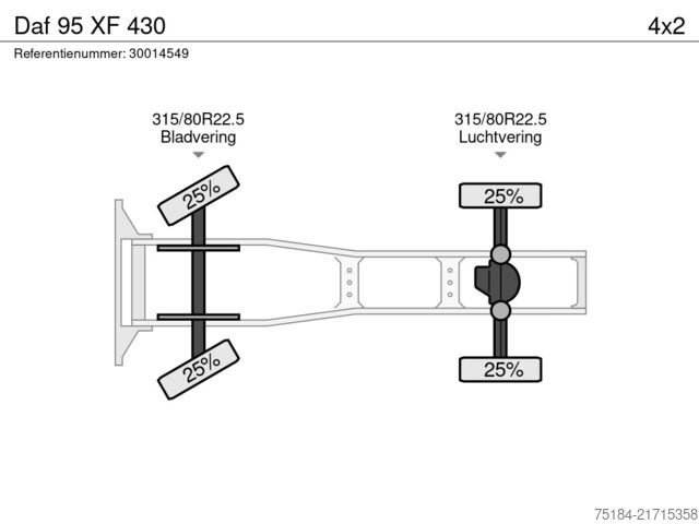 Standard-SZM Daf 95 XF 430